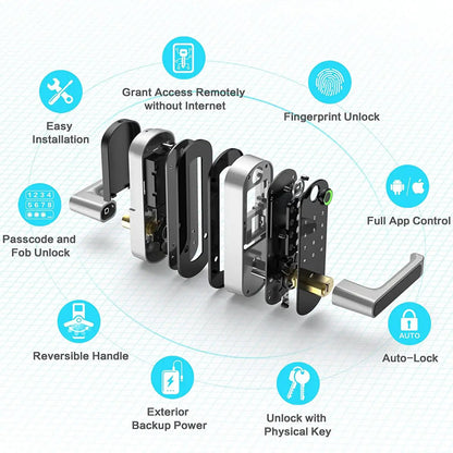 SafeeBolt